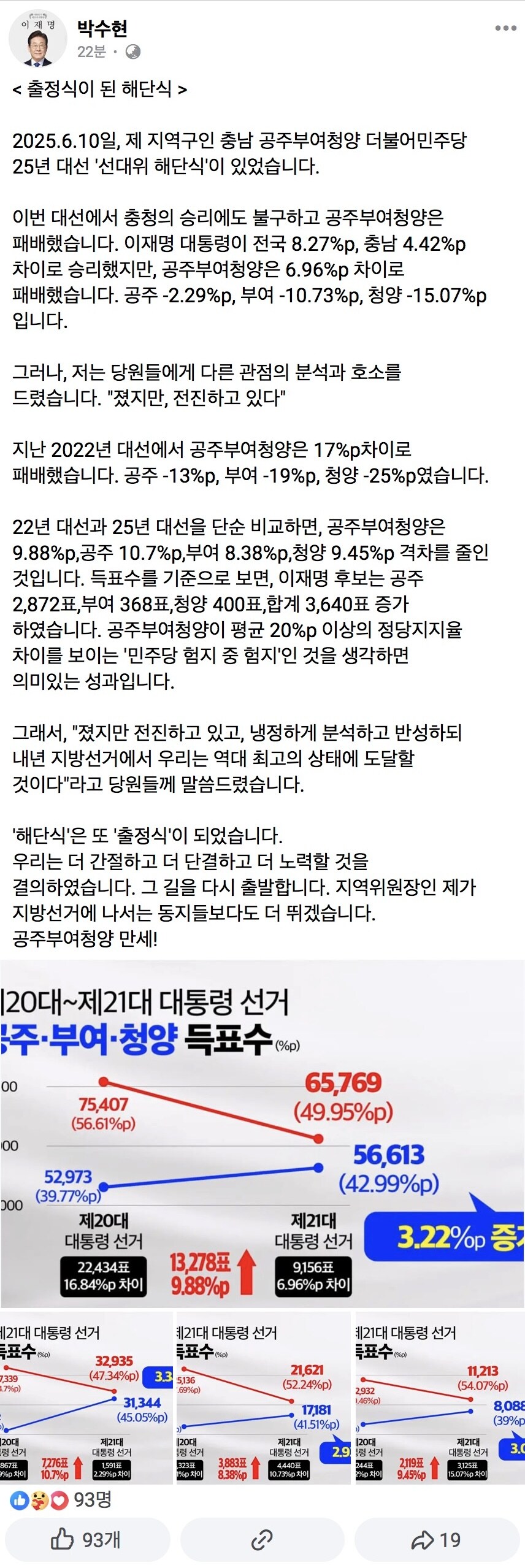 박수현) 이번 대선 충청의 승리에도 불구하고 공주 부여 청양은 패배했습니다_1.jpg