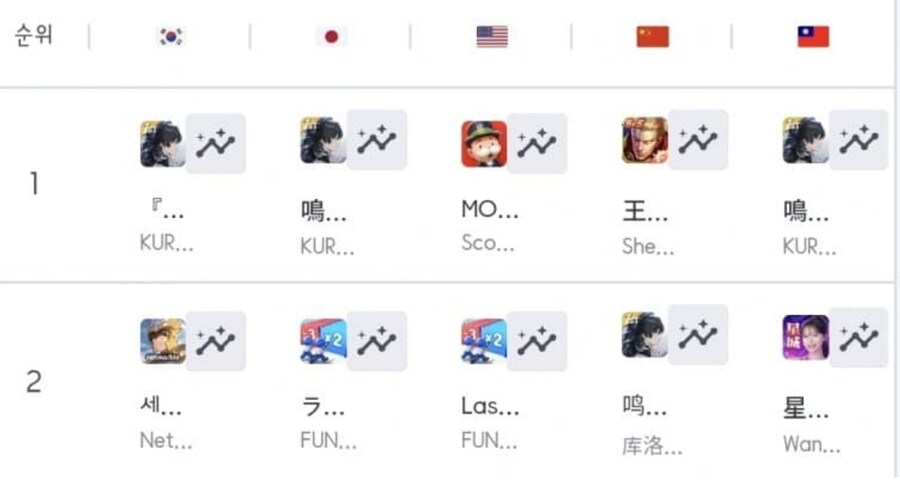 명조) 카르띳띠 매출 근황_1.png