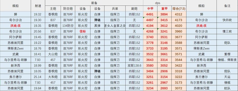 워스파이트 전용 특수 장비 테스트 영상 및 평가_1.png