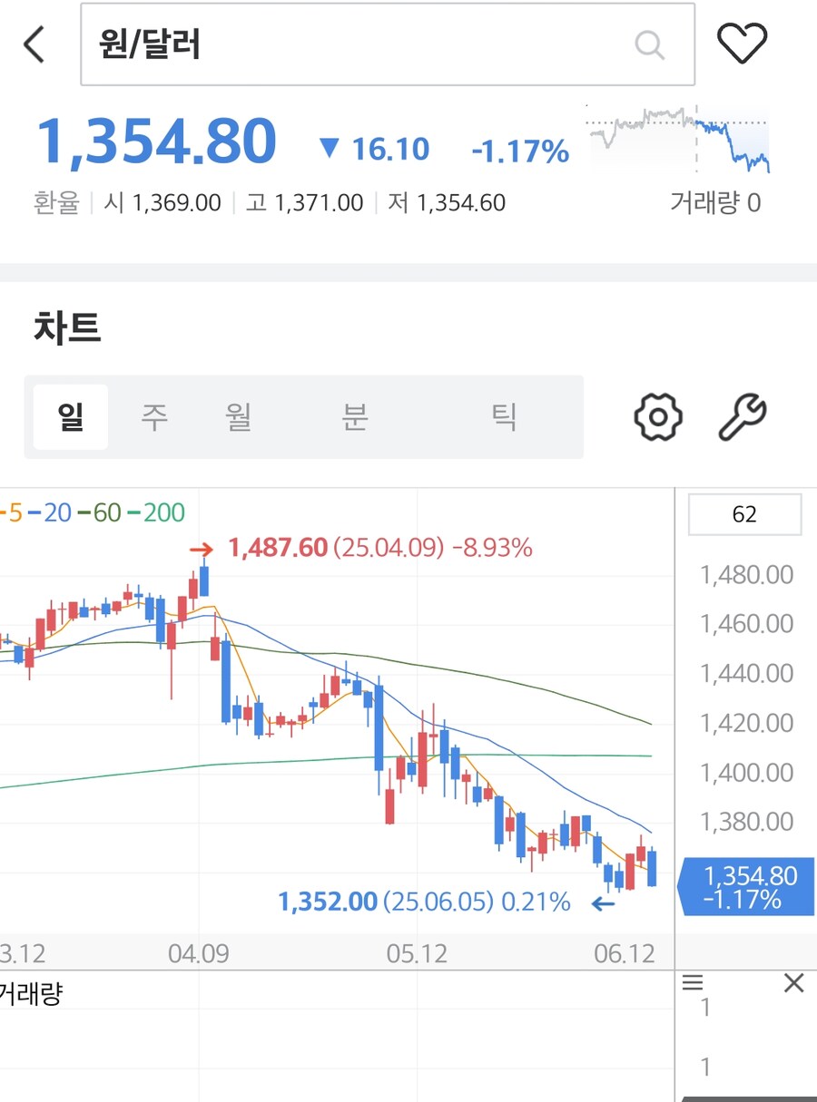 이시각 환율_1.jpg