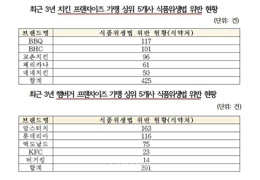 개인적으로 아득바득 할인 쿠폰을 써가면서도 굳이 버거킹을 가는 이유_3.jpg