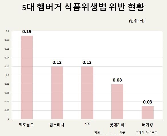 개인적으로 아득바득 할인 쿠폰을 써가면서도 굳이 버거킹을 가는 이유_4.jpg
