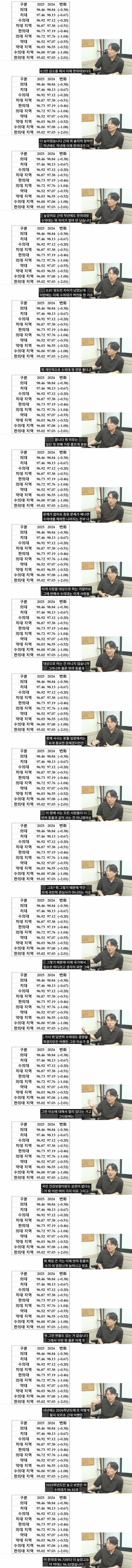 수능 1타 강사가 보는 수의대 전망_1.jpg