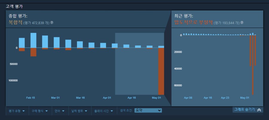 디맥) 헬다랑 그래프 비교해보니_1.png