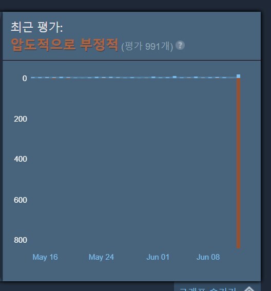 디맥) 그 팬덤이고 뭐고 지금 문제가 큰건 맞음_1.jpg