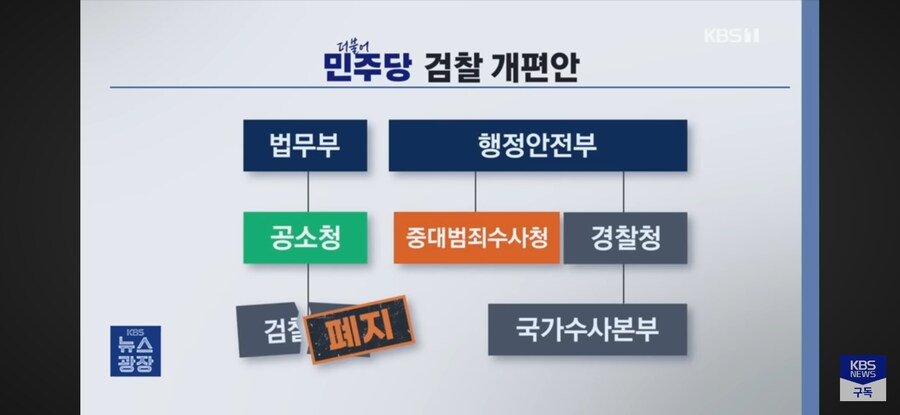 검찰도 난리났네_3.png