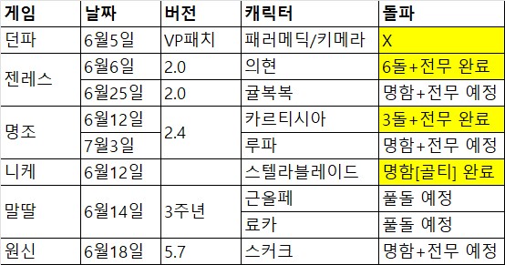 말딸) 6월 가챠러시의 다음타자는 말딸이야!_1.png
