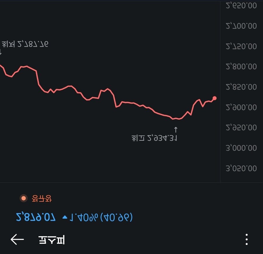 이재명 취임후 코스피 급락!!_1.jpg