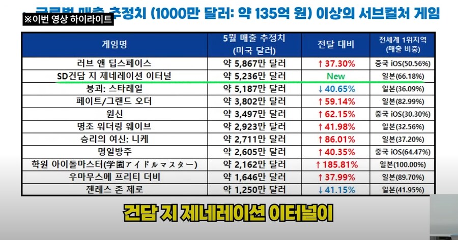 Sd건담 이터널 대박 쳤나 보네_1.png
