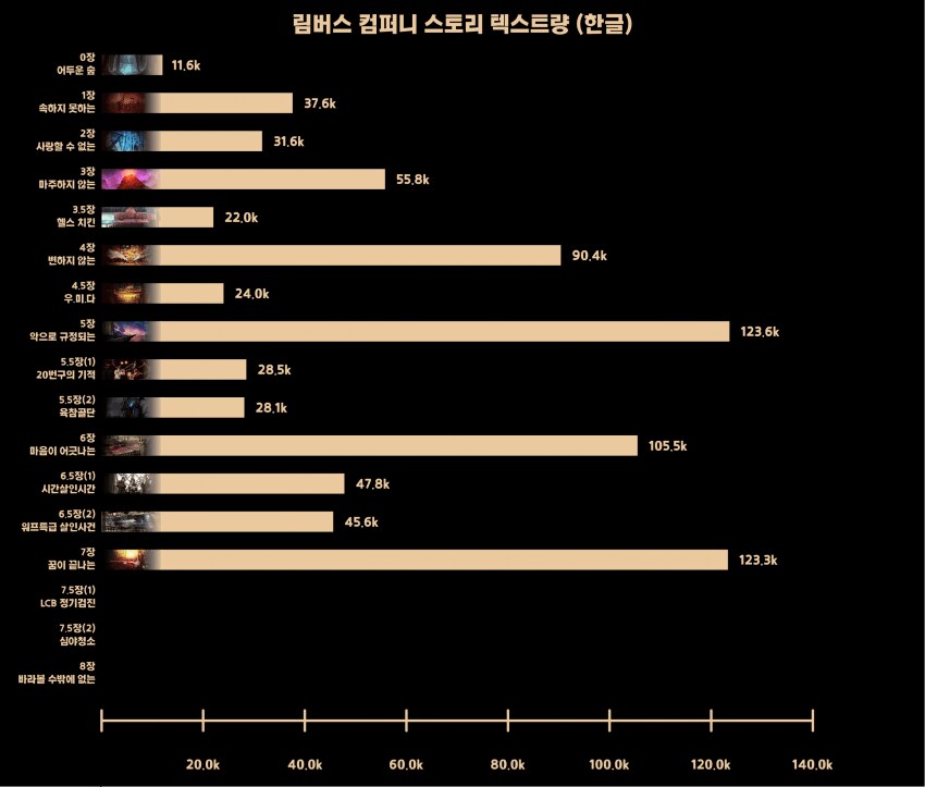 림버스) 새삼 분량 많긴 하구나_1.png