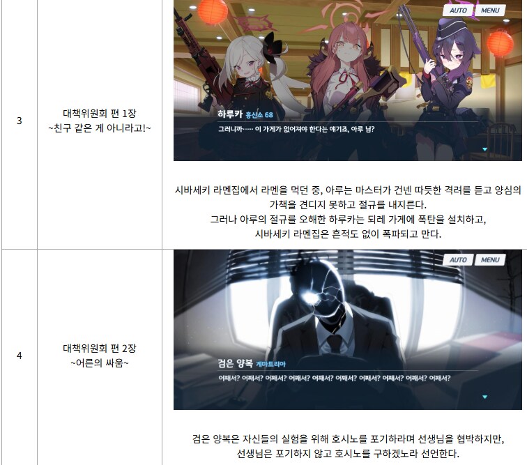 블루아카)스토리 더빙 특별영상 투표받는 다고 함_3.png