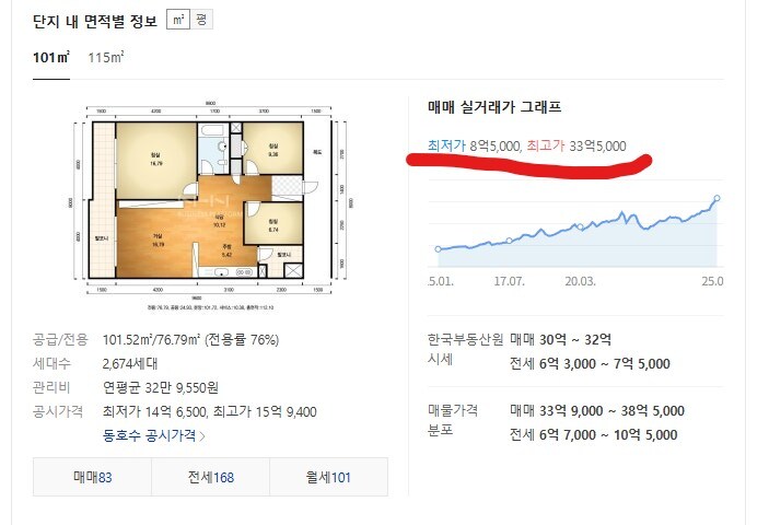 은마아파트 매매 시세가 33억이라니 ㄷㄷㄷㄷ_3.jpg