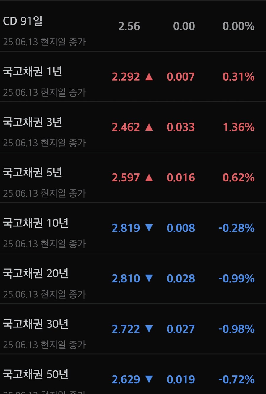 채권)대한민국 국채 금리_1.jpg