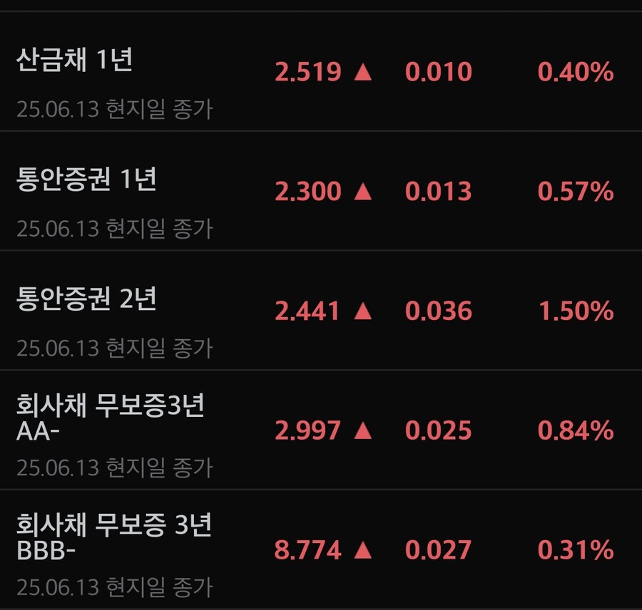 채권)대한민국 국채 금리_2.jpg
