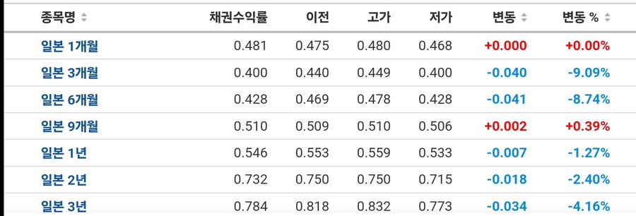 채권)일본 국채금리_1.jpg