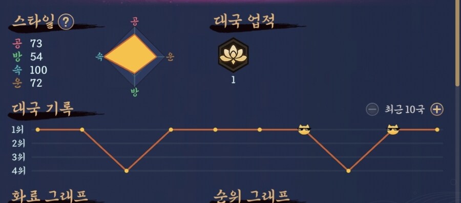 마작) 작혼 첫 플레이때_3.jpg