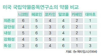 웬만한 ㅁㅇ보다 금단증상이 센 약물_2.jpg