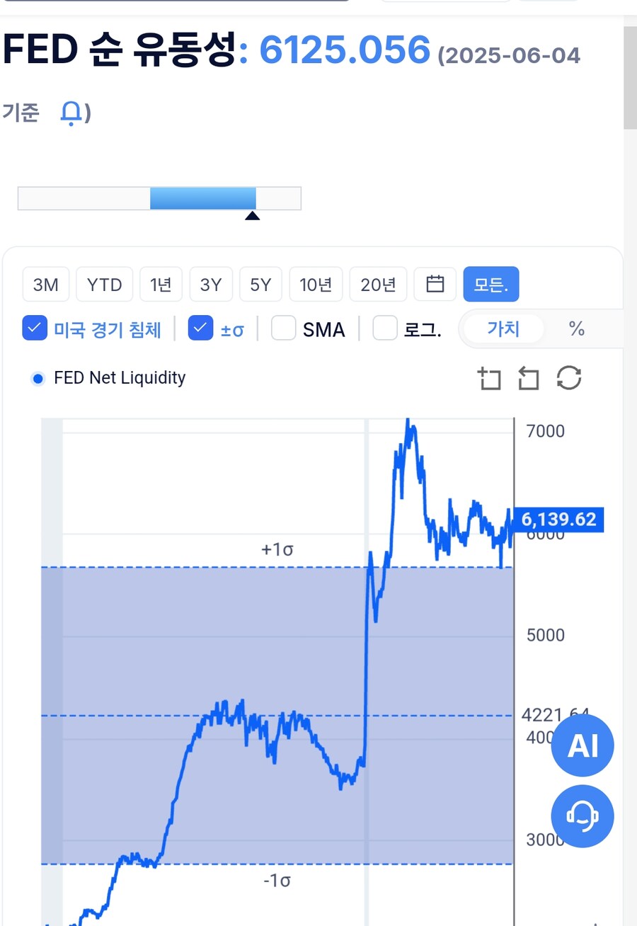 Fed 순유동성 지표_1.jpg