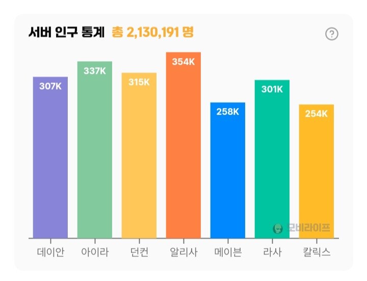 마비m) 던컨이 인구수 따잇당한지 꽤 됐었구나_1.jpg
