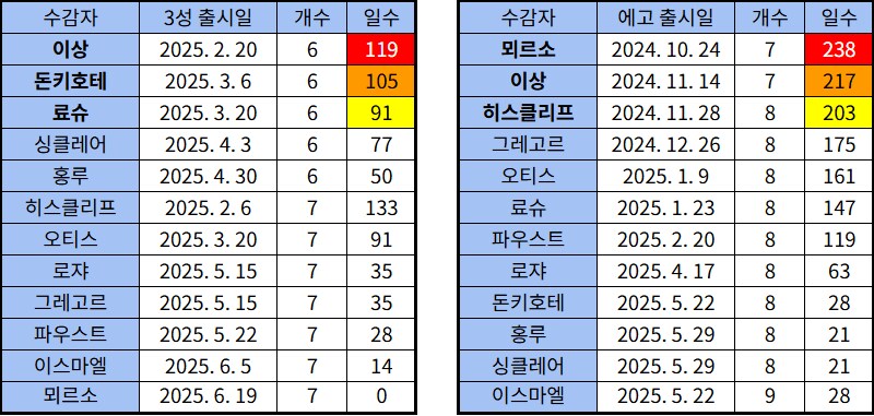 림버스) 발푸밤을 누가 받을라나_1.png