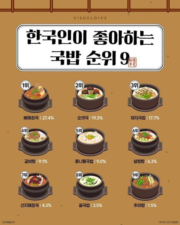 한국인이 좋아하는 국밥 순위_1.jpg