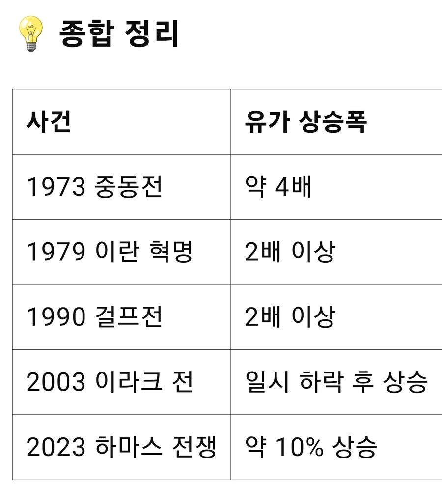 이스라엘-이란 무력 충돌, 美 스태그플레이션 우려 커졌다_2.jpg