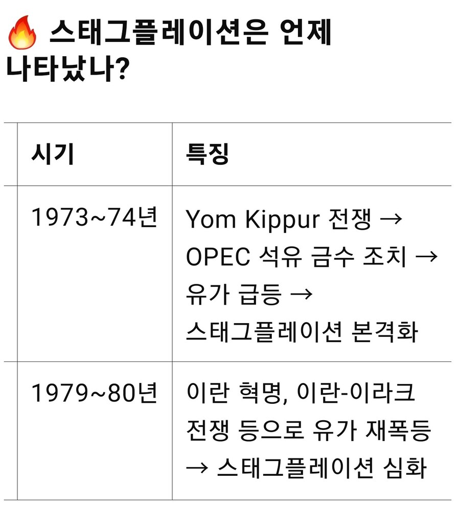 이스라엘-이란 무력 충돌, 美 스태그플레이션 우려 커졌다_3.jpg