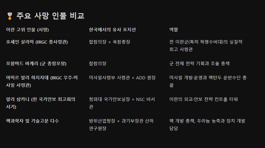 참수작전이 무서운거구나_1.png