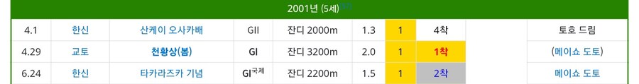 말딸/경마) 타카라즈카에서 인기 1위 오페라를 이긴 메이쇼라고?_2.jpg