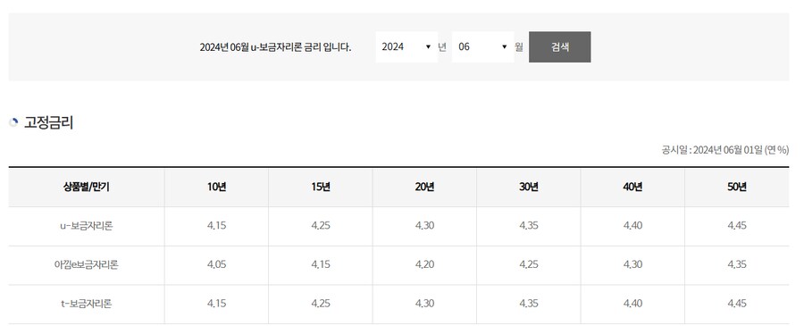 청약 당첨됐는데도 금리가 2년뒤가 무섭다_2.png