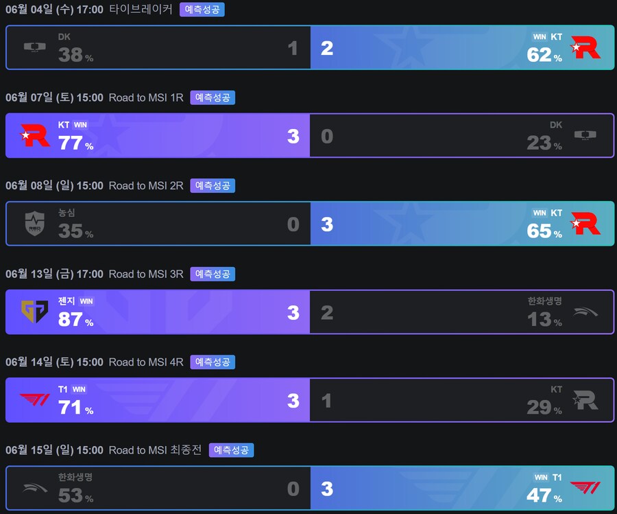 롤) 로드투MSI 승부 예측 다 맞췄다_1.png