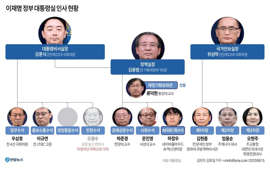 [그래픽] 이재명 정부 대통령실 인사 현황_1.jpg