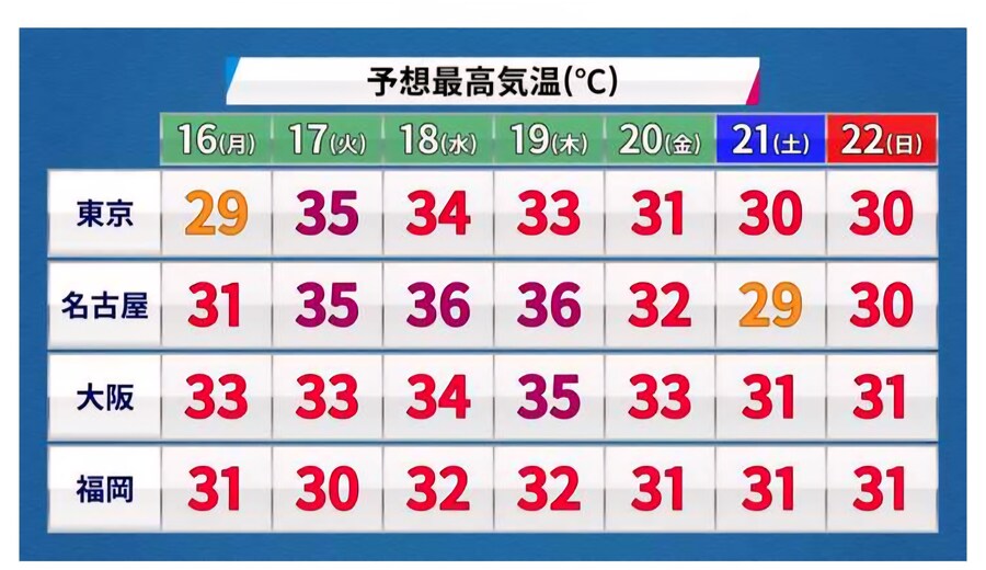 6월이 이렇게 더웠나_1.jpg