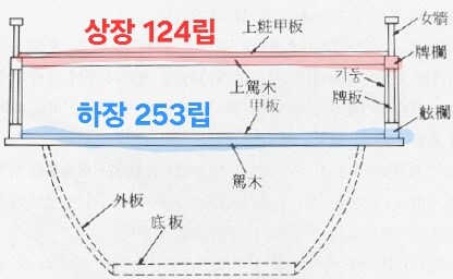 거북선은 2.5층이다~_3.jpg