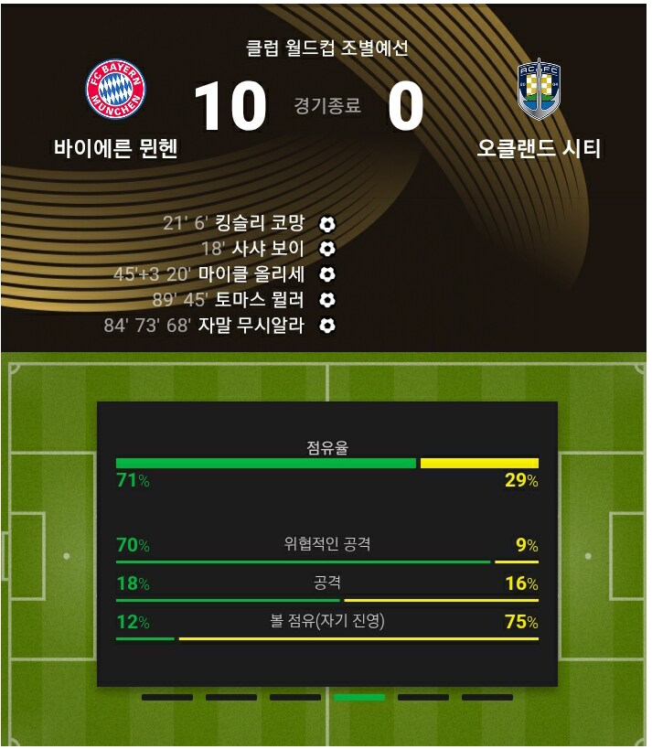 클럽월드컵)10-0 ㄷㄷ_1.png
