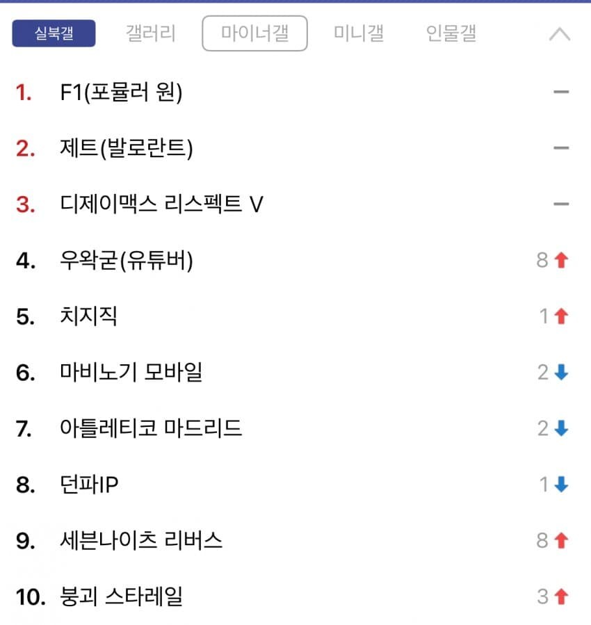 ㅇㅇㄱ)과 ㅇㅅㄷ로 불타는 디씨에서 갑자기 실북갤 1위 찍은 곳_1.jpg