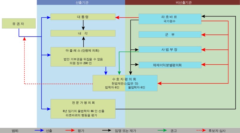 저격&정정) 이란이 무슨 민주정이여 말같지도 않은 소리를 거긴 신정 체제임_2.png