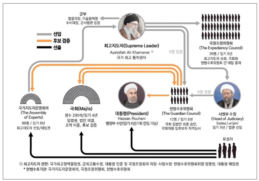 저격&정정) 이란이 무슨 민주정이여 말같지도 않은 소리를 거긴 신정 체제임_4.png