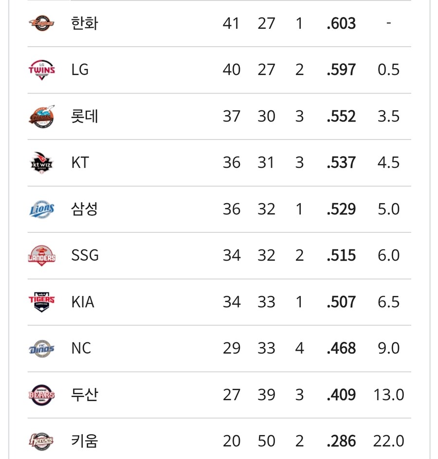 야구) 화, 수, 목 조류대전_2.jpg