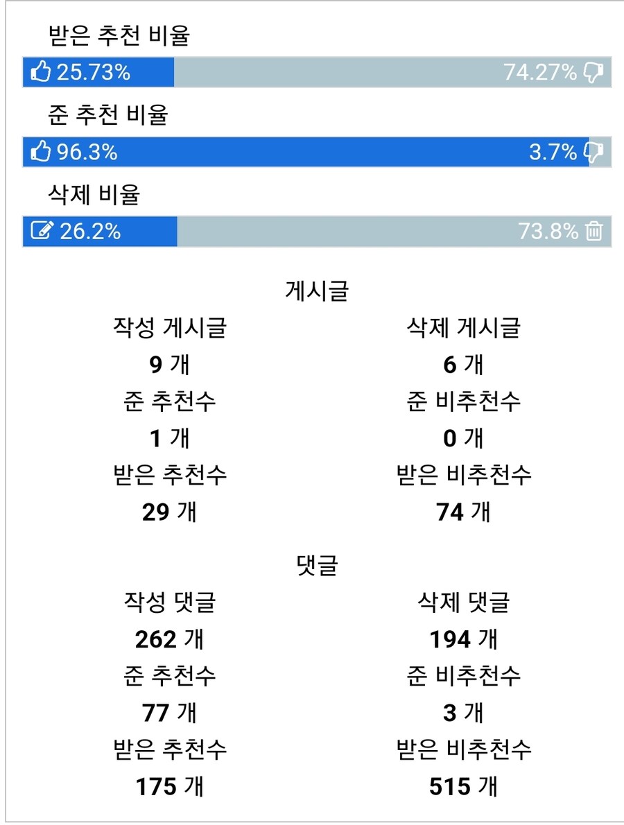 활동내역 선배한테 ㅈㄹ은 존나 웃기네_2.jpg