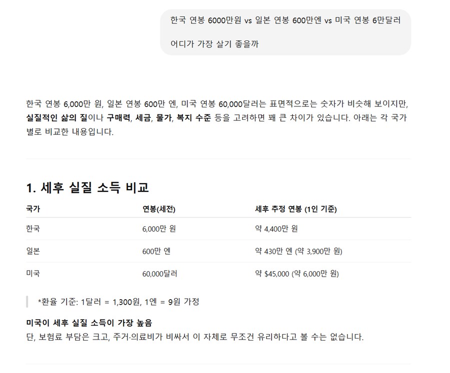 연봉 한국6000만원 vs 일본 600만엔 vs 미국 6만달러_1.png
