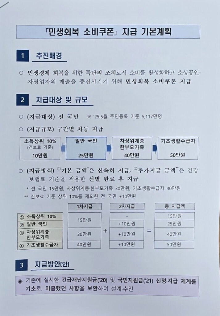 민생회복소비쿠폰_1.jpg