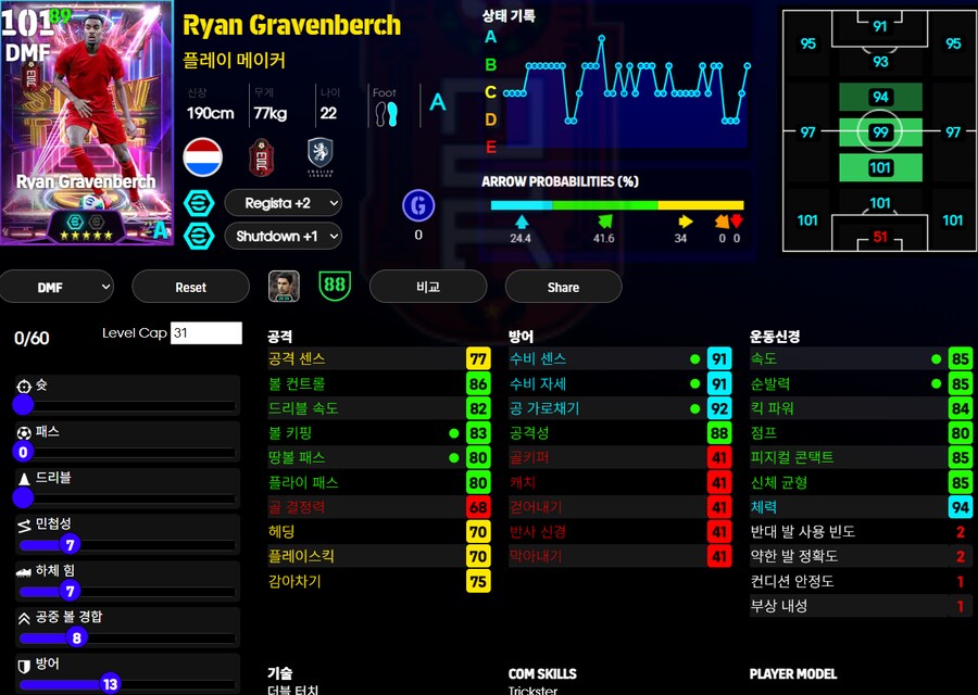 (후기) 모하메드 살라, 마갈량, 흐라벤 등급별점_5.png