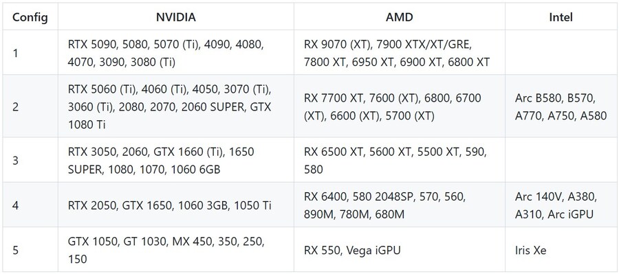 명조) ini 파일을 이용한 그래픽 및 프레임 최적화_3.jpg