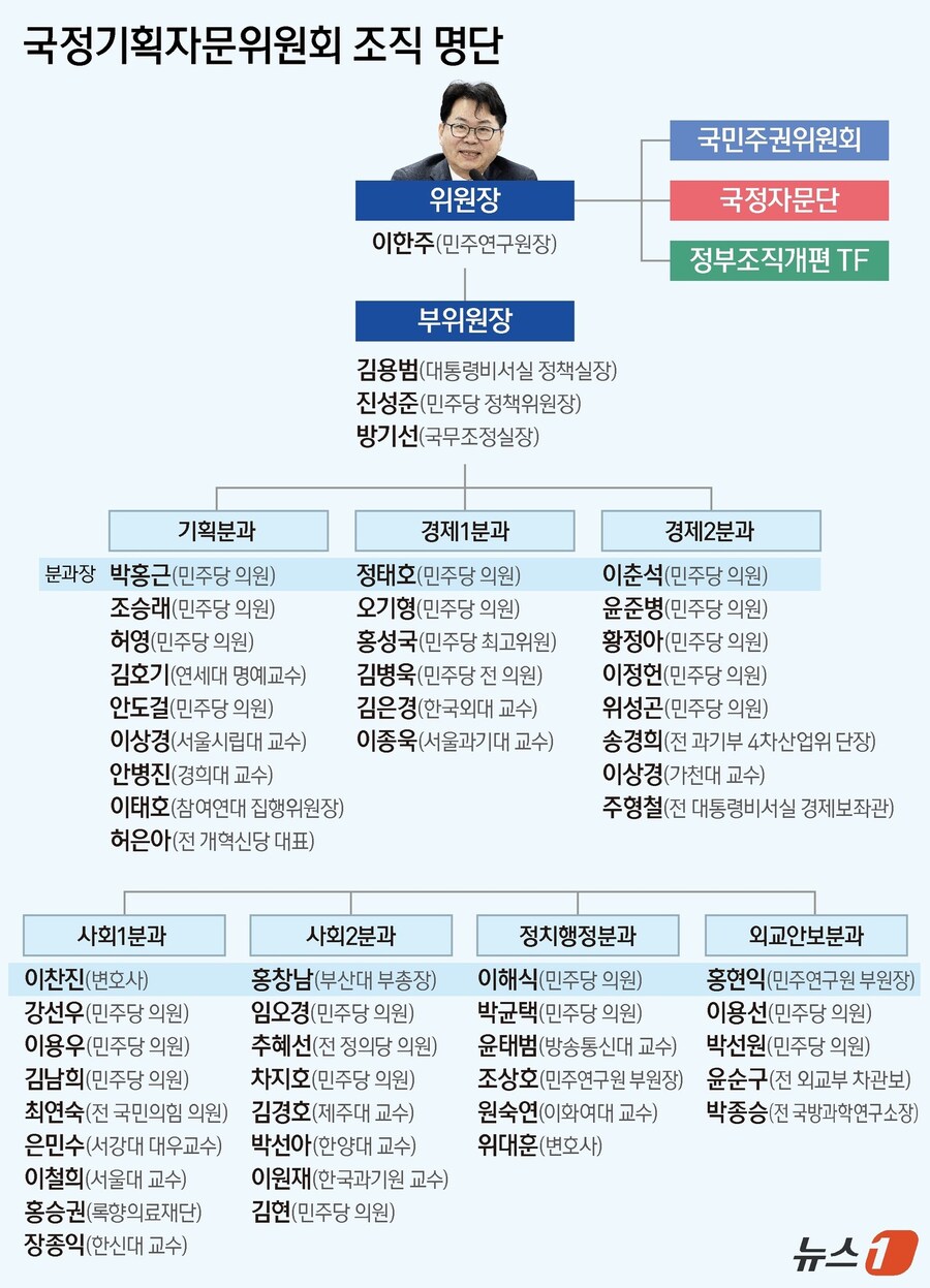 [그래픽] 국정기획자문위원회 조직 명단_1.jpg