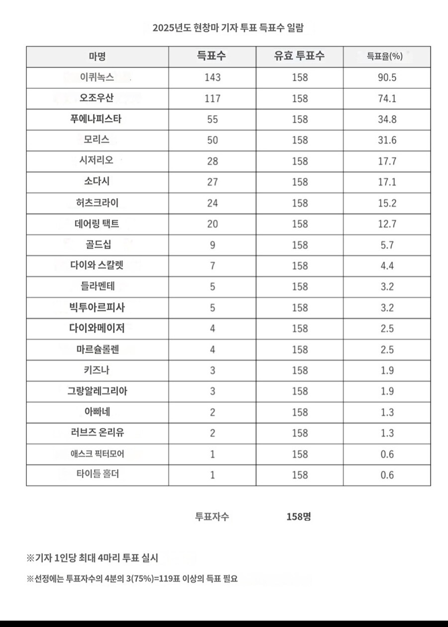 말딸) 2025년 현창마는 이퀴녹스!!_3.jpg