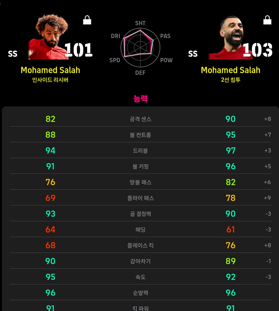 급강하 살라 VS 빅타임 살라 비교_1.png