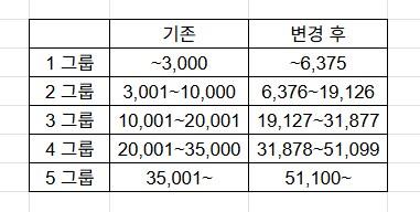트릭컬) 지난번 대충돌 기준으로 컷 계산해봄_1.png