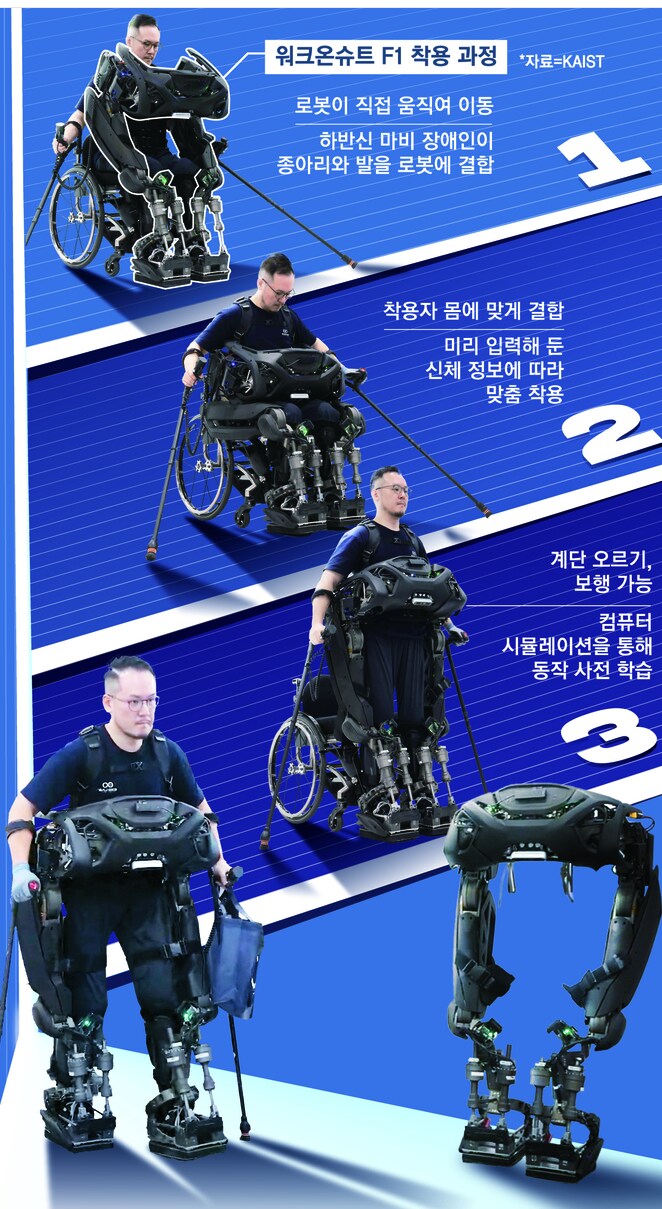 사람이 사는 상황이 달라지니 다르게 보이는 로봇_1.png
