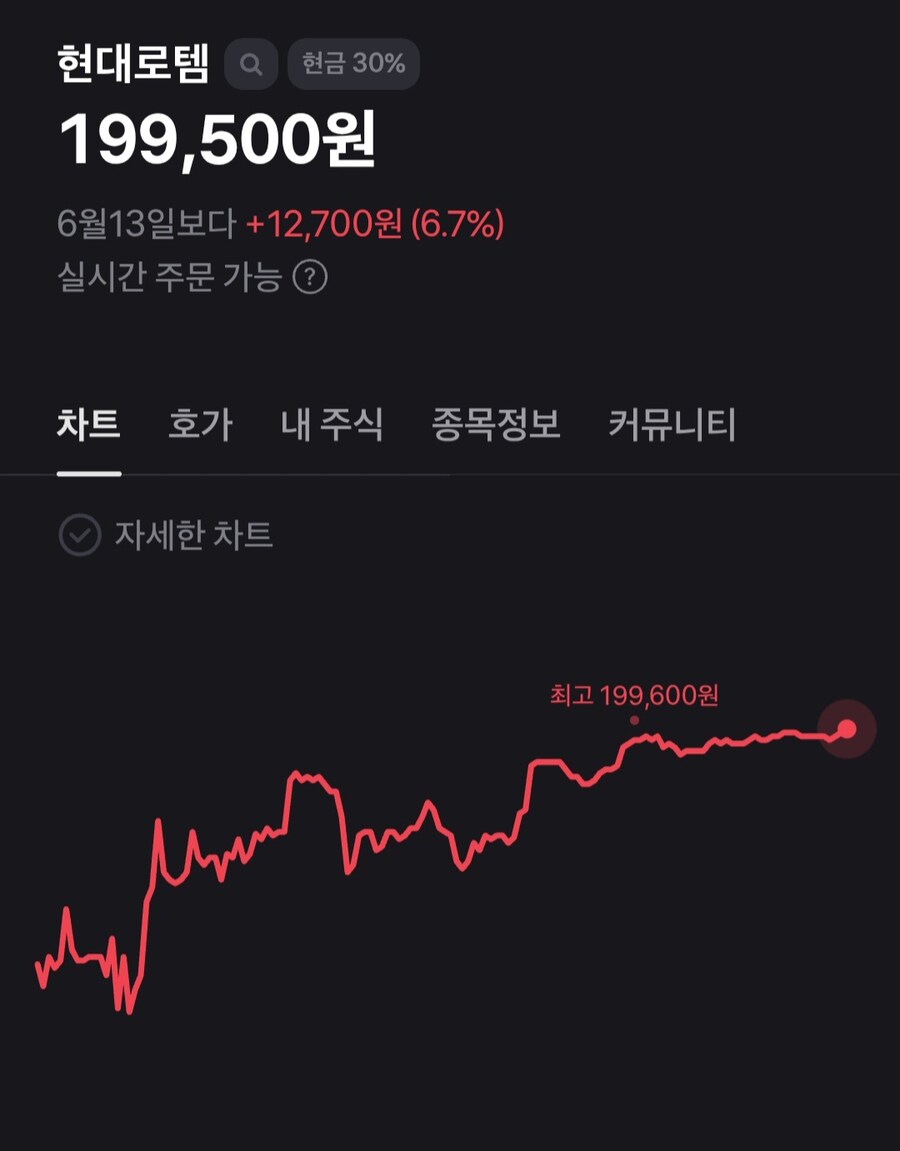 주식) 주린이 오늘 요약_1.jpg